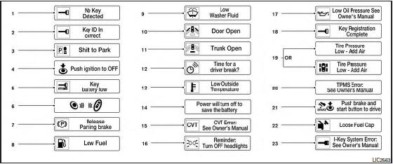 2009 Nissan altima dashboard warning lights #5