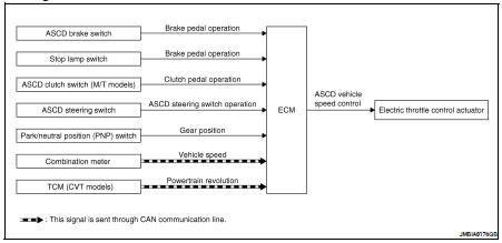 ascd nissan p1525