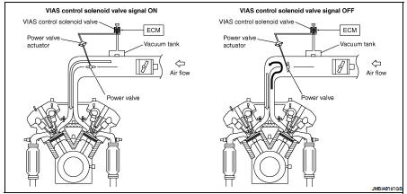 Nissan variable intake air system #7