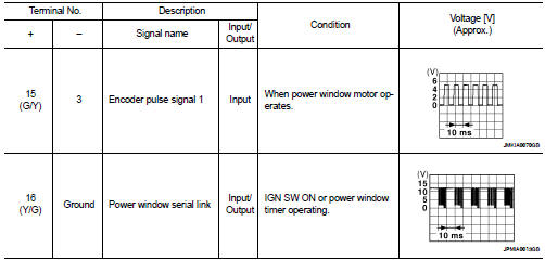 2003 Nissan Altima Power Window Main Wiring Diagram from www.nialtima.com