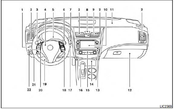 1. Instrument brightness control/Trip computer