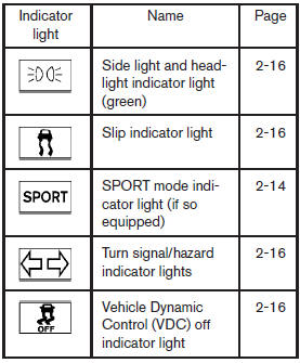 Safety—Seats, seat belts and