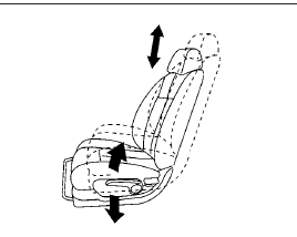 Seat lifter (if so equipped for driver’s