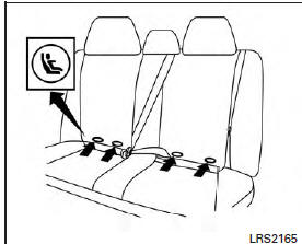 LATCH system anchor locat