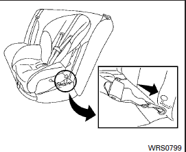 Forward-facing web-mounted – step 2