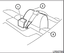 First, secure the child restraint with the LATCH