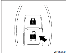 Unlocking doors