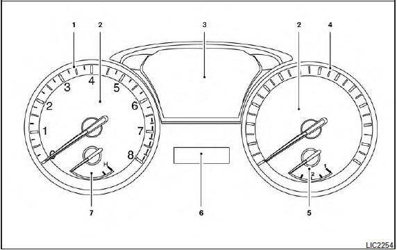 1. Tachometer