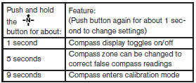 For information about the automatic anti-glare