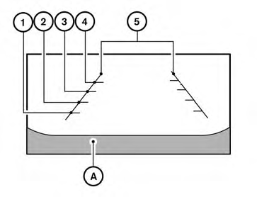 Guiding lines which indicate the vehicle width and