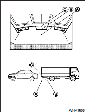 Backing up behind a projecting object