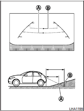 Difference between predictive and