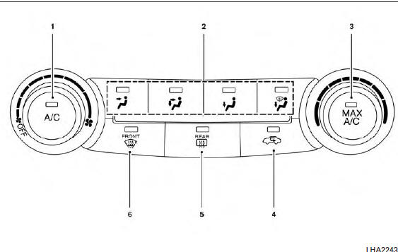 1. Fan speed control / system OFF dial /