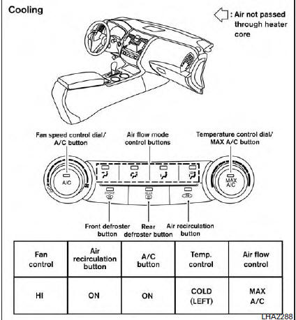 Heater and Air Conditioner (automatic) (if so equipped)