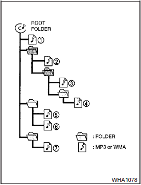 Playback order chart