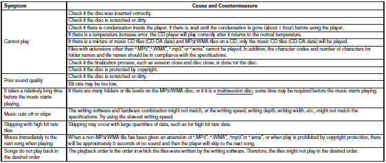 USB (Universal Serial Bus) memory (if