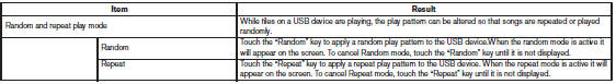 iPod®* player operation without Navigation System (if so equipped)