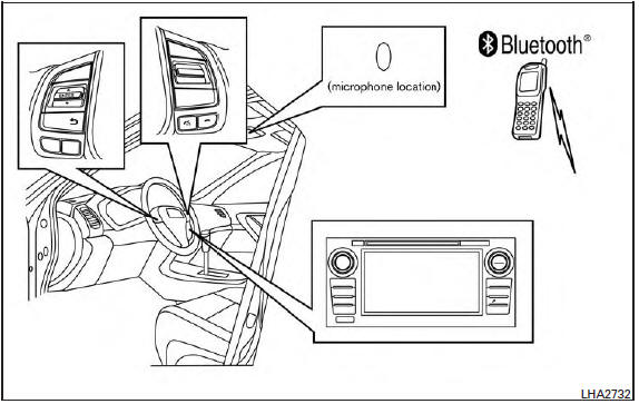 Your NISSAN is equipped with the Bluetooth®