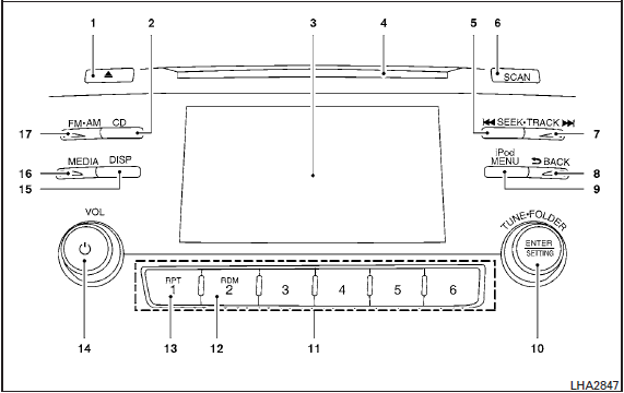 1. CD eject button