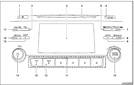 1.  CD eject button