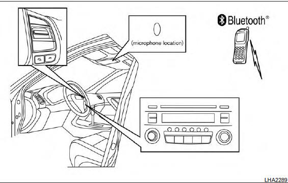 Your NISSAN is equipped with the Bluetooth®