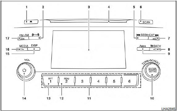 1.  CD eject button