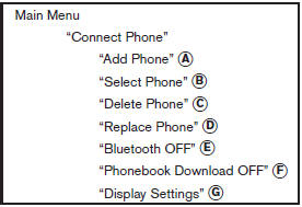 Use the Connect Phone commands to manage