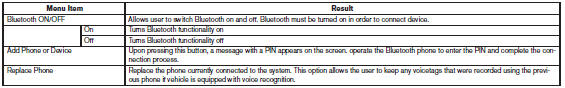 The connecting procedure varies according to each phone. See the phone’s