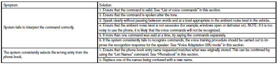 Bluetooth® Hands-Free Phone System without Navigation System (Type B) (if so