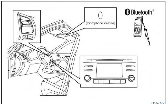 Your NISSAN is equipped with the Bluetooth®