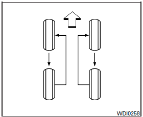 Tire rotation