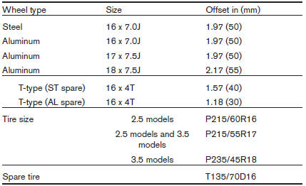 Dimensions and weights