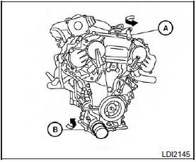 5. Remove the drain plug B with a wrench by