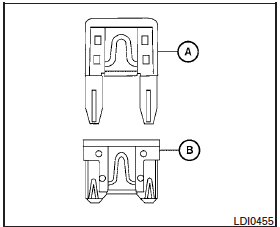 Two types of fuses are used. Type A is used in