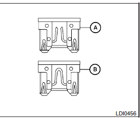 Type B