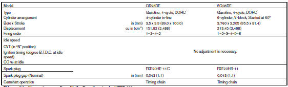 This spark ignition system complies with the Canadian standard ICES-002.