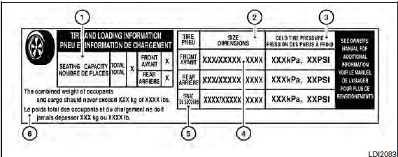 Tire and loading information label