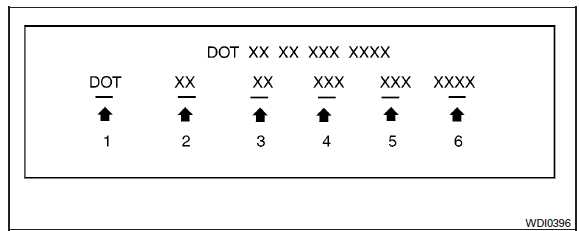 2 TIN (Tire Identification Number) for a