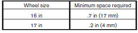 A tire chain that provides the specified amount of