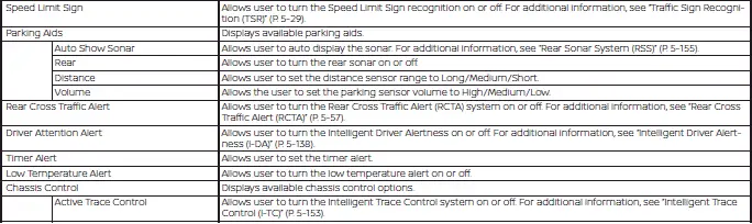 Nissan Altima L34. Vehicle information display - 7 inch (18 cm) Type B (if so equipped)