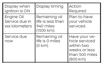 Nissan Altima L34. Vehicle information display - 5 inch (13 cm) Type A (if so equipped)