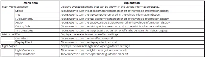 Nissan Altima L34. Vehicle information display - 5 inch (13 cm) Type A (if so equipped)