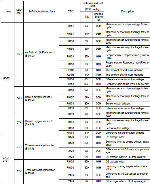 Nissan Altima L32 2007 2012 Service Manual ECU Diagnosis Engine