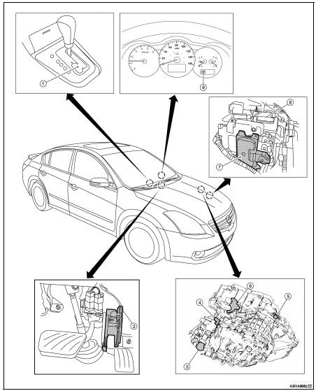 Nissan Altima 2007-2012 Service Manual: Shift mechanism - Function ...