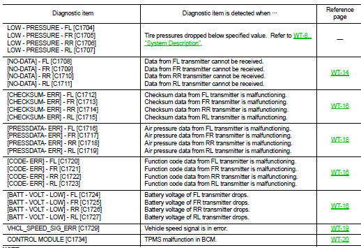 Nissan Altima L32 2007 2012 Service Manual ECU Diagnosis Road