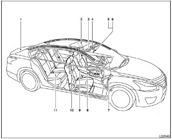 1. Interior trunk access